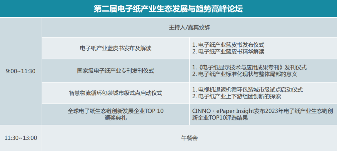 4/28 上海 | 第二届电子纸产业生态发展与趋势高峰论坛的图4