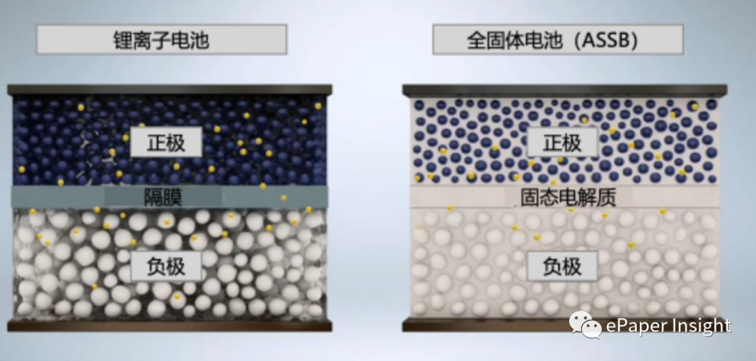 復陽固態儲能科技顏輝：薄膜全固態電池技術：輕薄可彎曲的高可靠電子紙電池解決方案的圖7