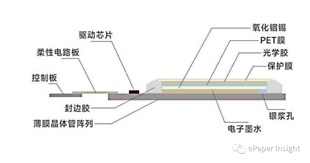 復陽固態儲能科技顏輝：薄膜全固態電池技術：輕薄可彎曲的高可靠電子紙電池解決方案的圖9