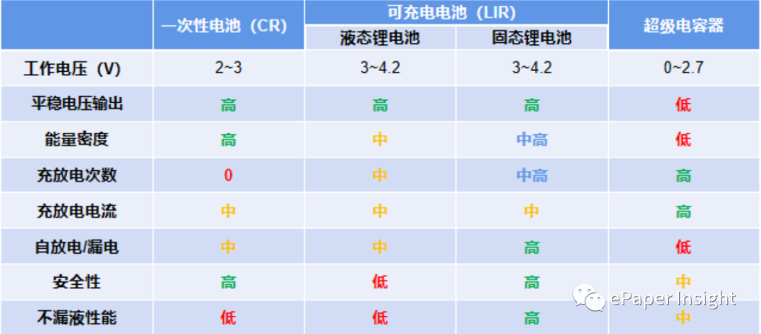 復陽固態儲能科技顏輝：薄膜全固態電池技術：輕薄可彎曲的高可靠電子紙電池解決方案的圖6