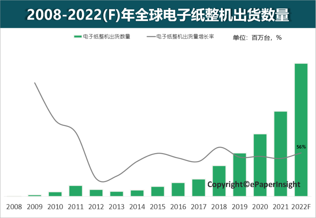 电子纸消费领域又一新品上市！飞利浦与冠捷合作推出世界上首台二合一电子纸显示器的图7