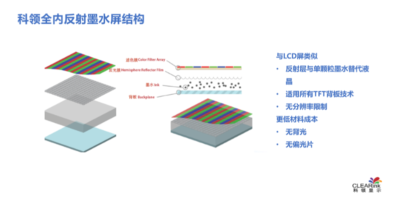 科领显示冯晓炯：全内反射式电子墨水屏实现护眼低功耗与流畅全彩的图5