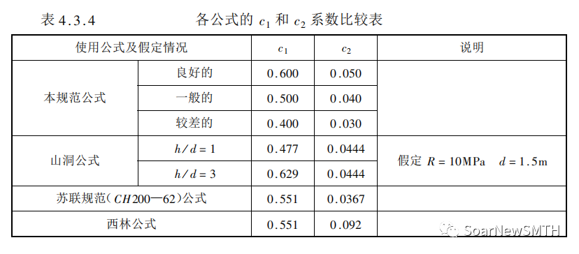 覆盖层厚度指的是什么_覆盖层_覆盖层灌浆技术规范