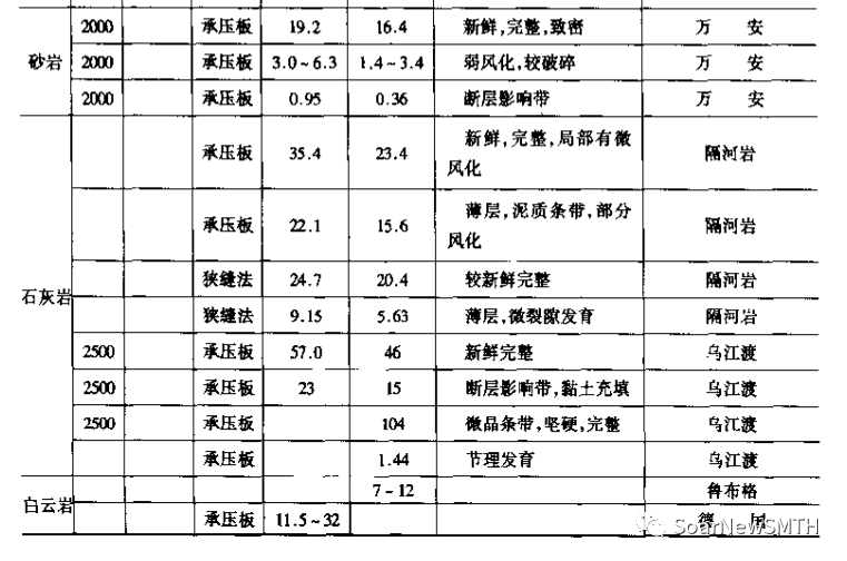 覆盖层_覆盖层灌浆技术规范_覆盖层厚度指的是什么