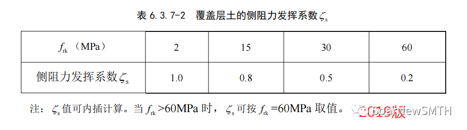覆盖层_覆盖层厚度指的是什么_覆盖层灌浆技术规范
