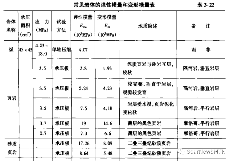 覆盖层灌浆技术规范_覆盖层_覆盖层厚度指的是什么