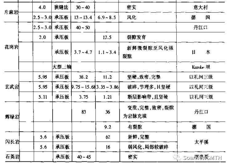覆盖层厚度指的是什么_覆盖层_覆盖层灌浆技术规范
