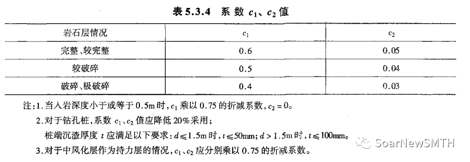覆盖层灌浆技术规范_覆盖层厚度指的是什么_覆盖层