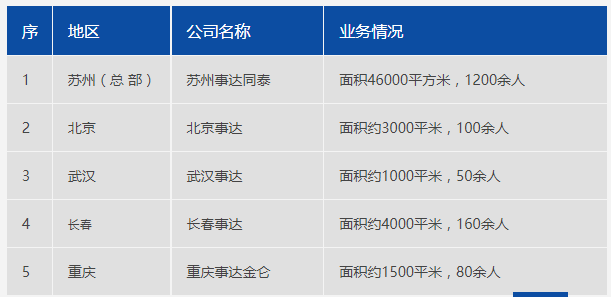 关于“2021中国管材与板材成形技术研讨会暨中国典型冲压设备与工艺论坛-液压成形”的通知的图2