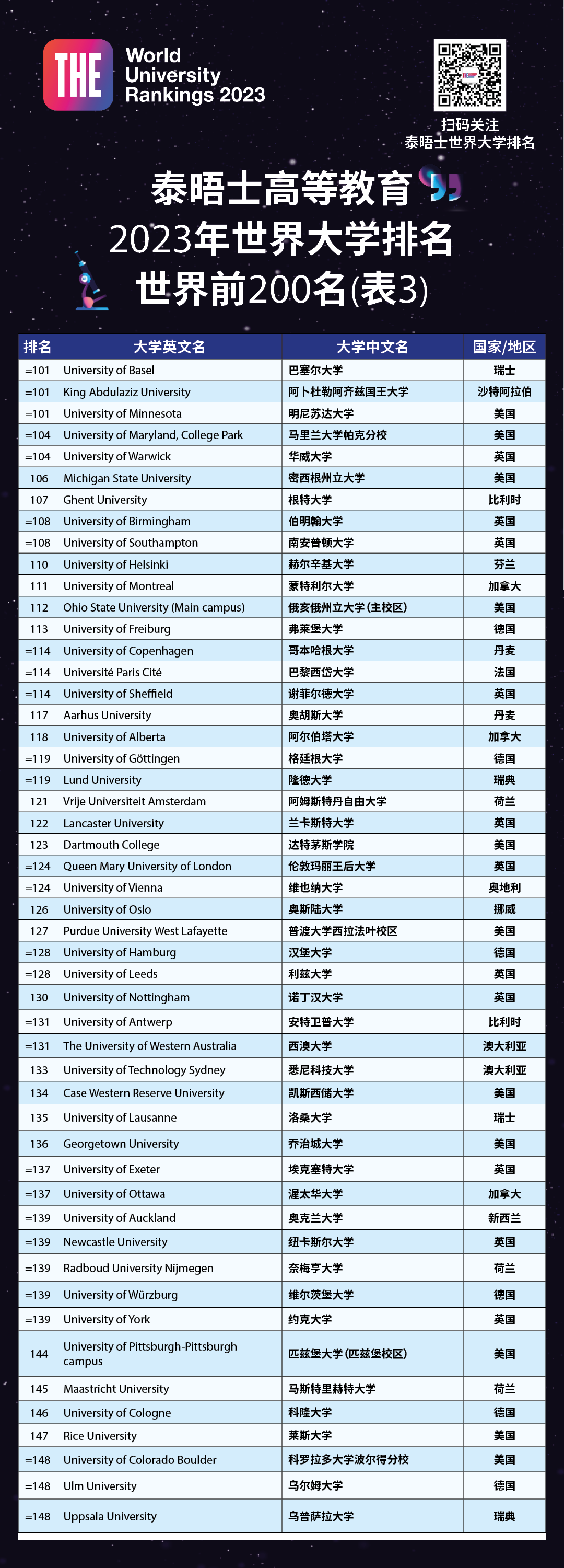 揭秘！2023年最强学校排名：你心中的理想学府[概括]