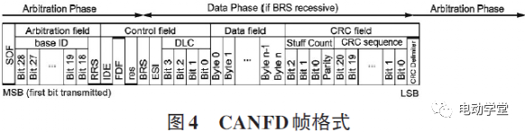新型整车控制器关键技术分析的图4