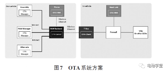 新型整车控制器关键技术分析的图7