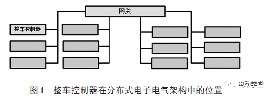 新型整车控制器关键技术分析的图1