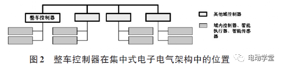 新型整车控制器关键技术分析的图2
