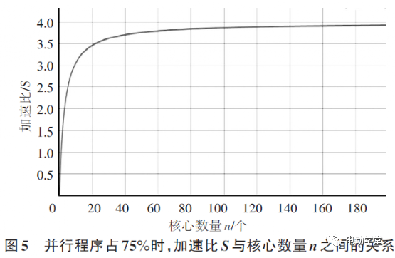 新型整车控制器关键技术分析的图5