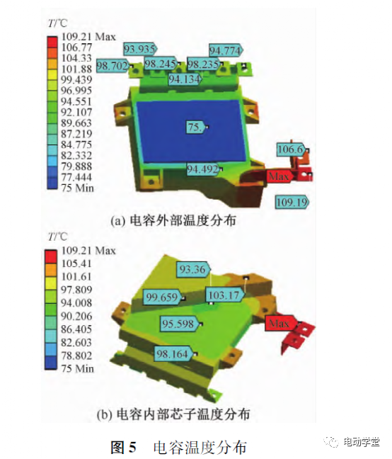 增程式電機(jī)控制器高效熱分析與研究的圖5