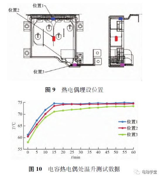 增程式電機(jī)控制器高效熱分析與研究的圖9