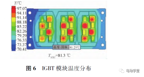增程式電機(jī)控制器高效熱分析與研究的圖6