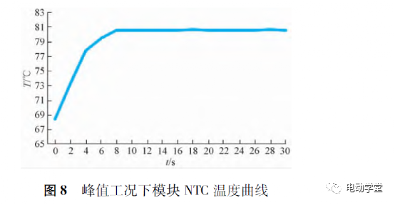 增程式電機(jī)控制器高效熱分析與研究的圖8