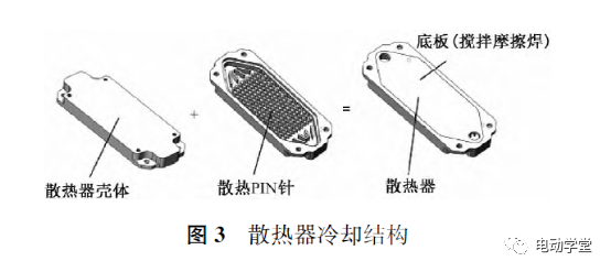 增程式電機(jī)控制器高效熱分析與研究的圖3