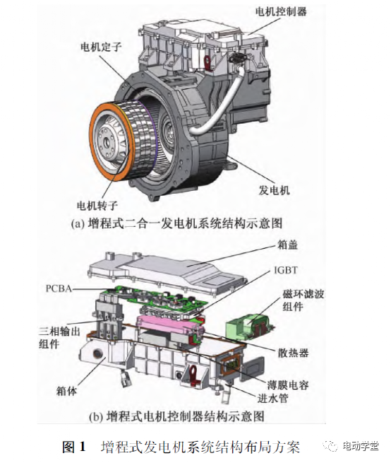 增程式電機(jī)控制器高效熱分析與研究的圖1