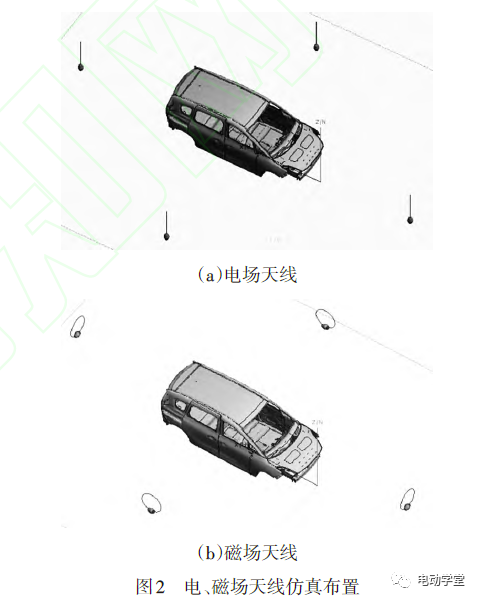 一汽奔腾 | 电动汽车高压系统电磁辐射发射的建模与仿真的图2