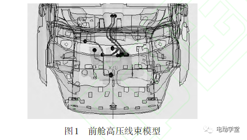 一汽奔腾 | 电动汽车高压系统电磁辐射发射的建模与仿真的图1