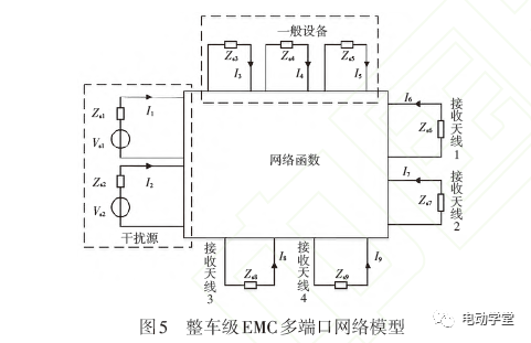 一汽奔腾 | 电动汽车高压系统电磁辐射发射的建模与仿真的图5