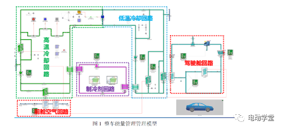电动汽车能量流仿真分析的图1