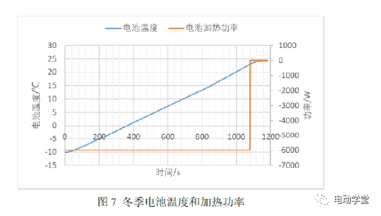 电动汽车能量流仿真分析的图7