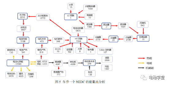 电动汽车能量流仿真分析的图5
