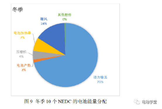 电动汽车能量流仿真分析的图9
