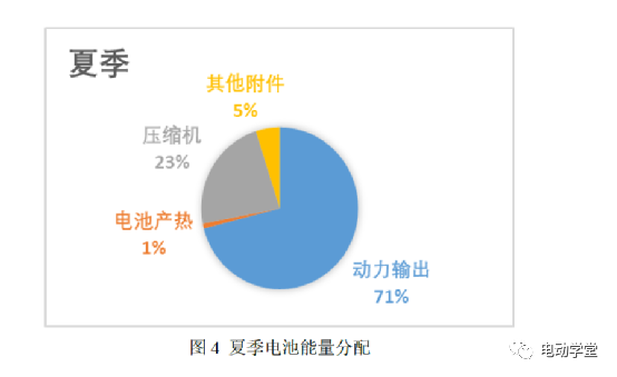 电动汽车能量流仿真分析的图4