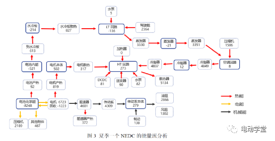 电动汽车能量流仿真分析的图3
