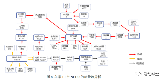 电动汽车能量流仿真分析的图8