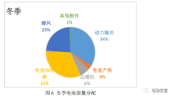电动汽车能量流仿真分析的图6
