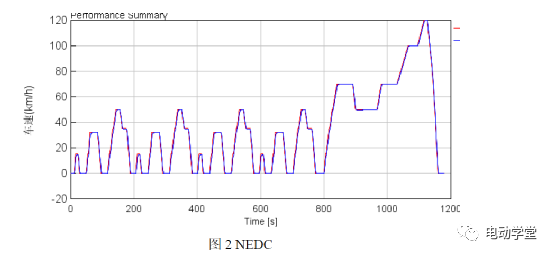 电动汽车能量流仿真分析的图2