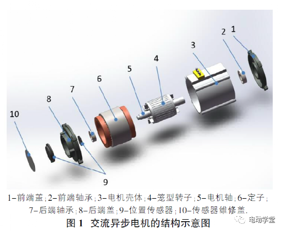 新能源汽车讲解丨常用的驱动电机类型及原理的图1