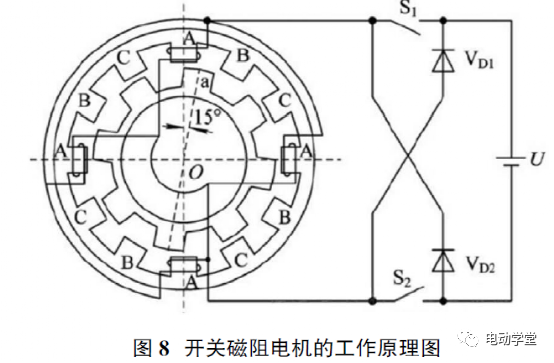 新能源汽车讲解丨常用的驱动电机类型及原理的图7