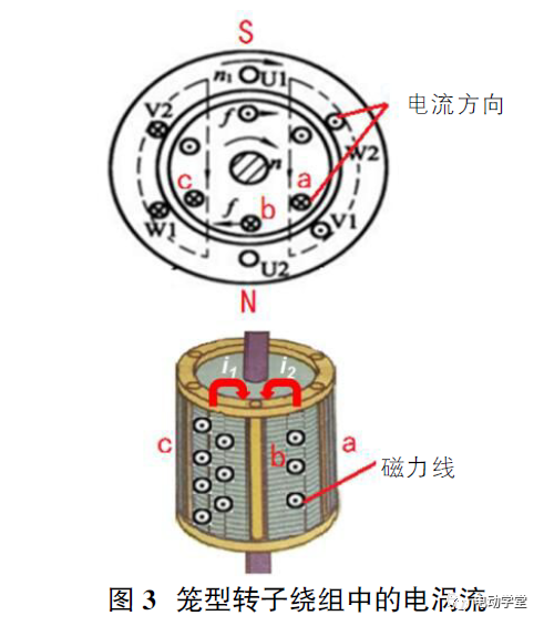 新能源汽车讲解丨常用的驱动电机类型及原理的图3