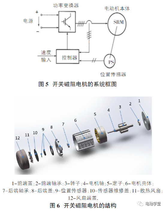 新能源汽车讲解丨常用的驱动电机类型及原理的图5