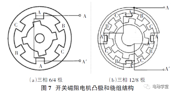 新能源汽车讲解丨常用的驱动电机类型及原理的图6