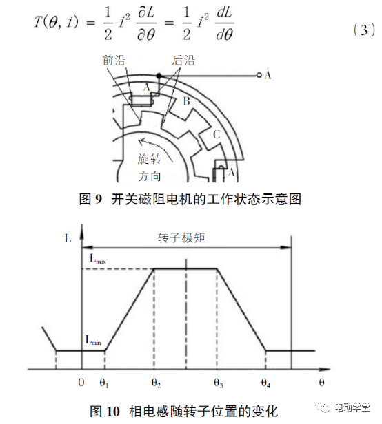 新能源汽车讲解丨常用的驱动电机类型及原理的图8
