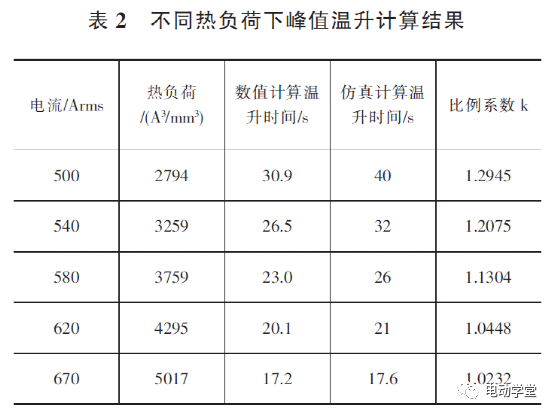 大功率永磁同步电机温升研究的图11