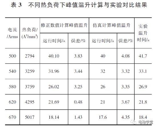 大功率永磁同步电机温升研究的图14