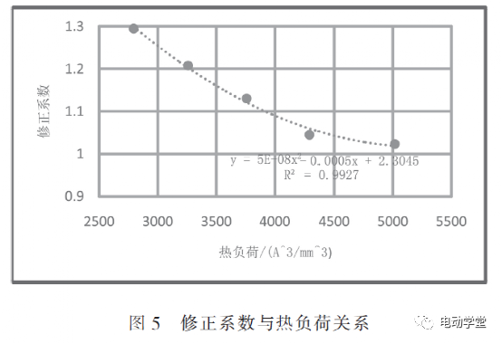 大功率永磁同步电机温升研究的图12