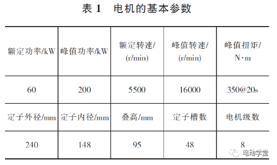 大功率永磁同步电机温升研究的图1