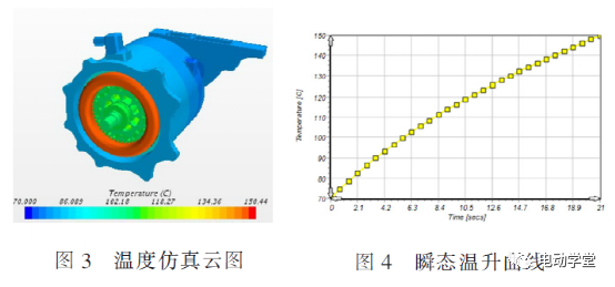大功率永磁同步电机温升研究的图9