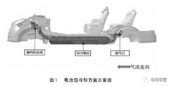 輕型純電動商用車動力電池冷卻性能分析的圖1