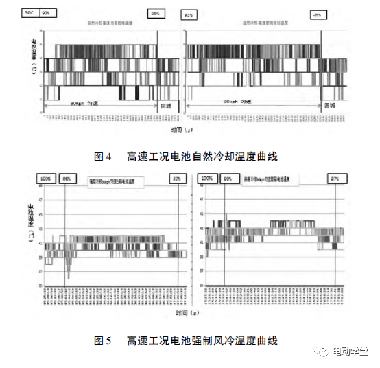 輕型純電動商用車動力電池冷卻性能分析的圖3